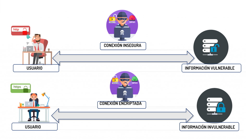 Certificados SSL