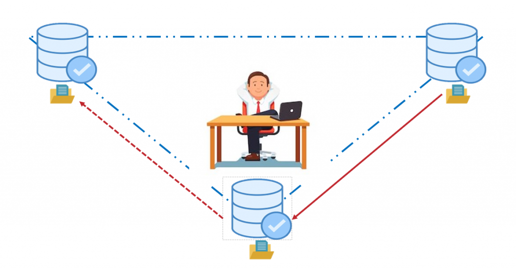 SQL Replica