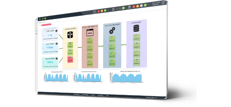 monitoreo centreon