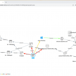 ¿Una CMDB funcionando y aportando</br> al negocio es posible o solo es una Quimera?