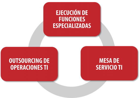 operaciones TI@2x operaciones TI@2x